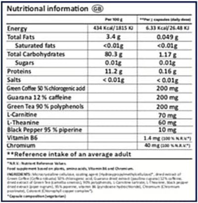 N2 Natural Nutrition Fat Burner Ingredients